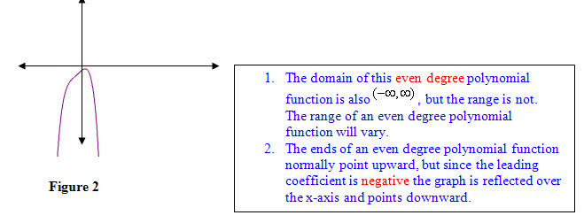 Higher-Degree Polynomial Functions and Graphs
