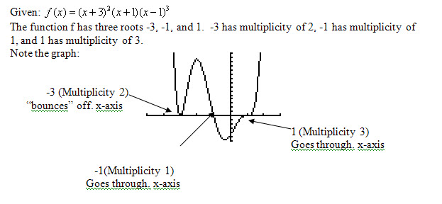 Higher-Degree Polynomial Functions and Graphs
