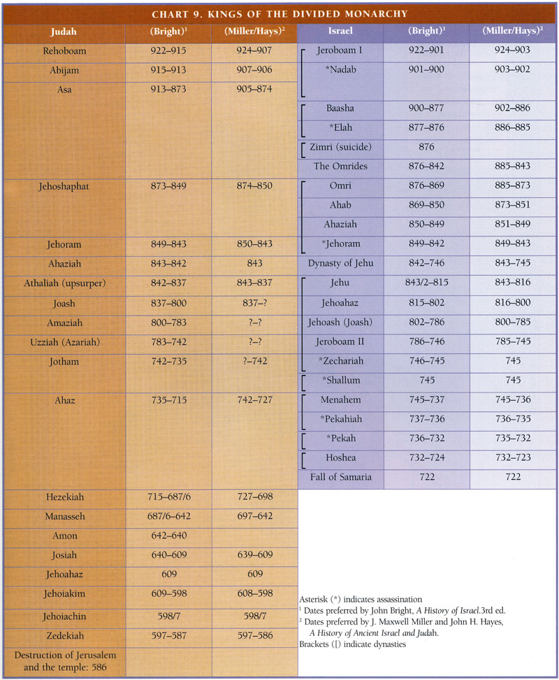 divided-monarchy-kings.jpg