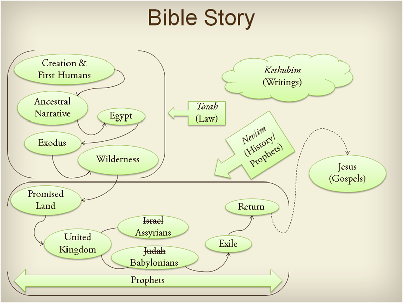Story-So-Far.png