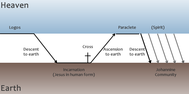 john-christology.png